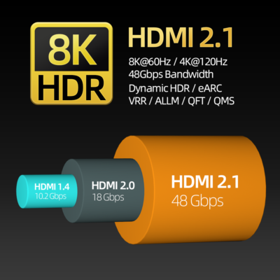 Denon HDMI 2.1 Platformu