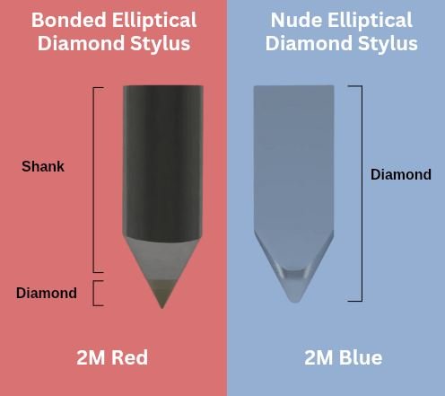 Ortofon 2M Red vs 2M Blue Karşılaştırması Armoni HiFi