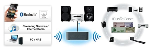 YAMAHA WXAD-10 MusicCast WiFi Adaptörü