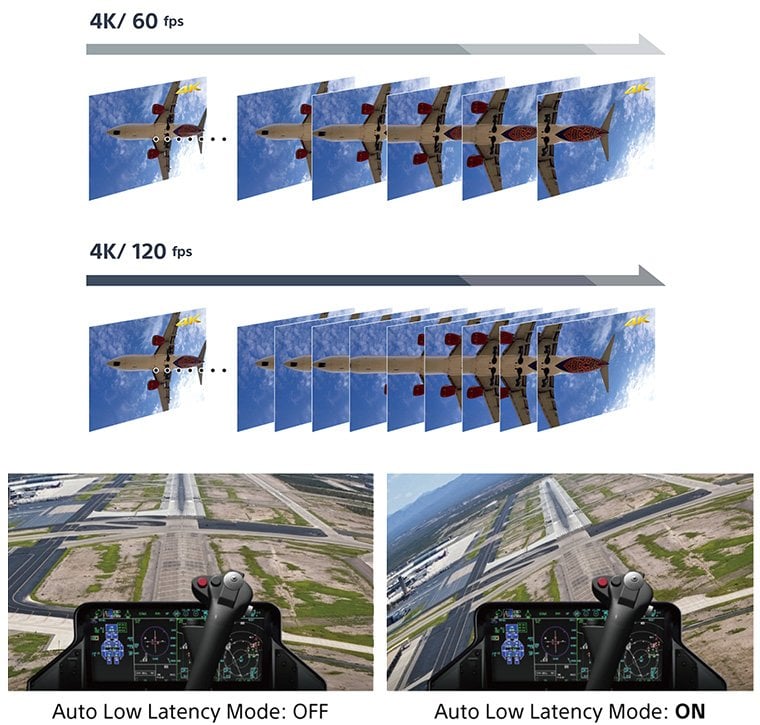 Sony VPL-XW5100ES 4K 120Hz Oyun Modu