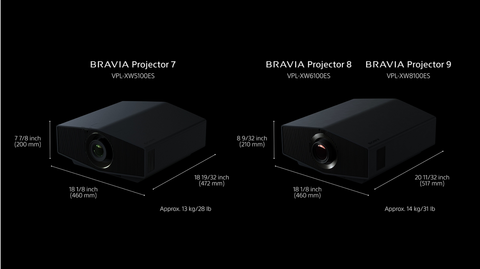 Sony Bravia 7 Projeksiyon Boyutları