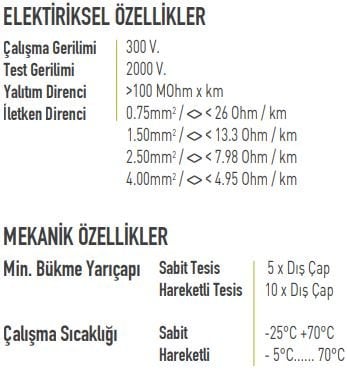 Twinax Hoparlör Kablosu Özellikleri